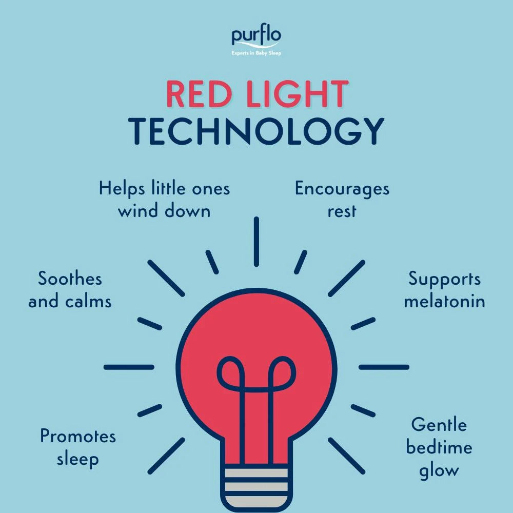 Purflo Sleep Trainer & Clock