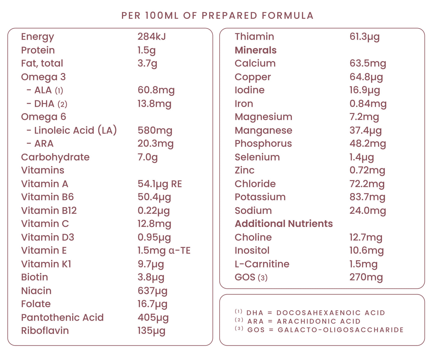 LittleOak Natural Goat Milk Infant Formula with Olive Oil Can 800g (Stage 1/0-6m)