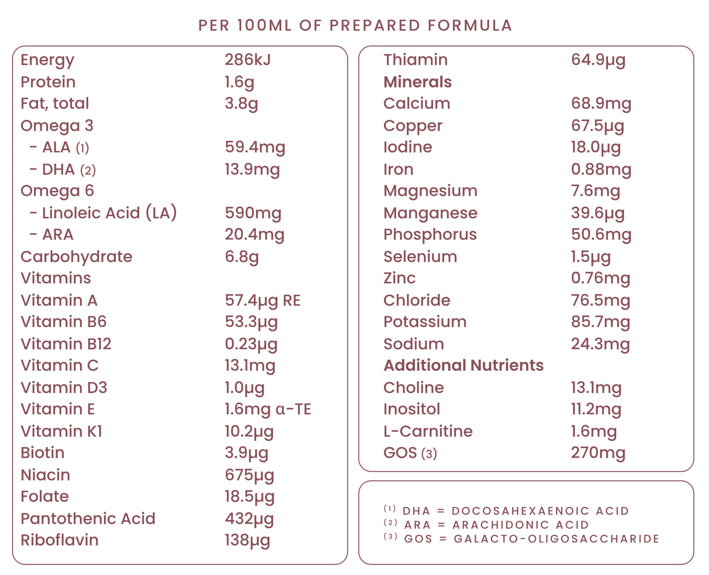 LittleOak Natural Goat Milk Follow-on Formula with Olive Oil Can 800g (Stage 2/6-12m)