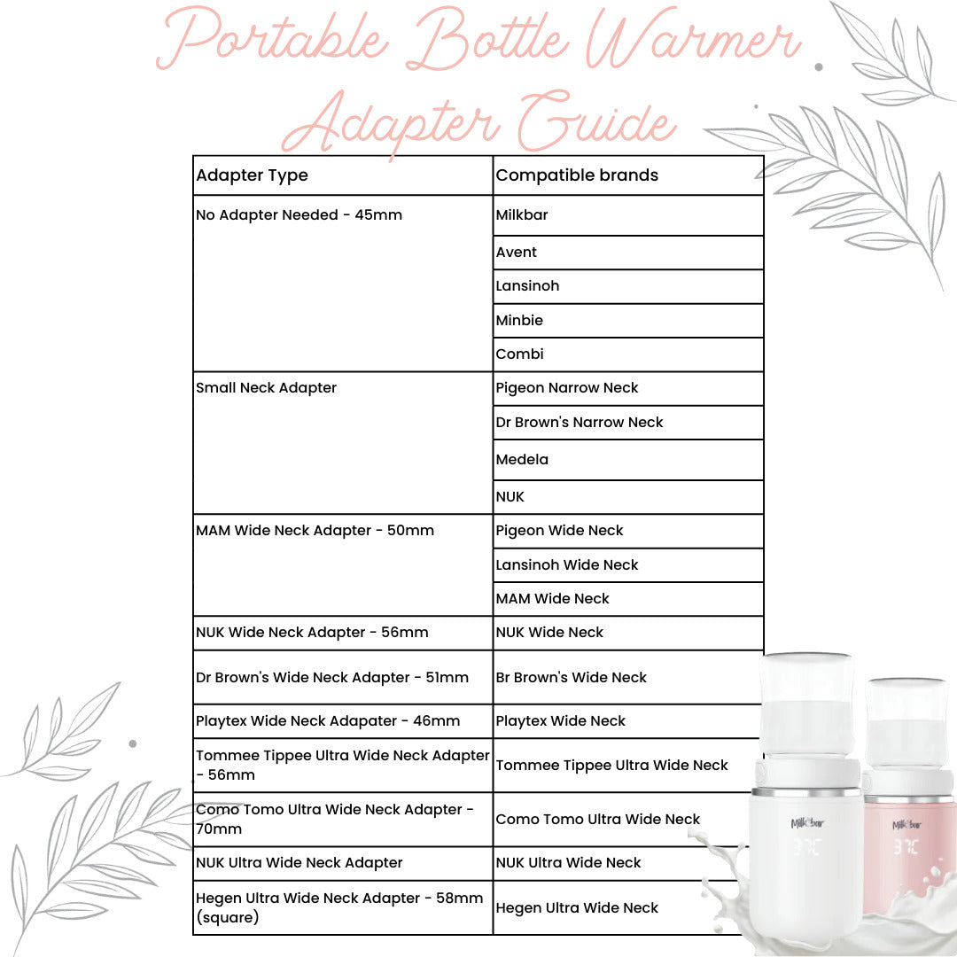 Milkbar Portable Bottle Warmer