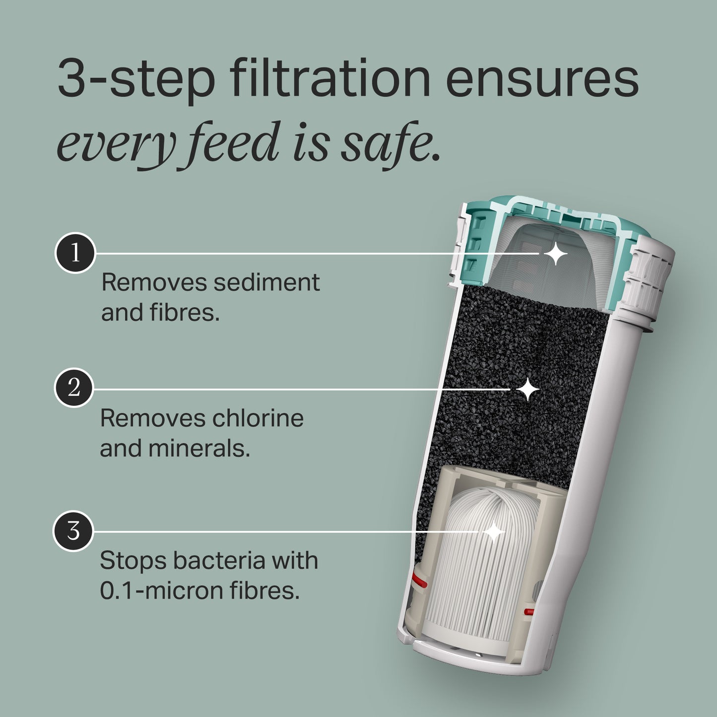 Tommee Tippee Perfect Prep Filter