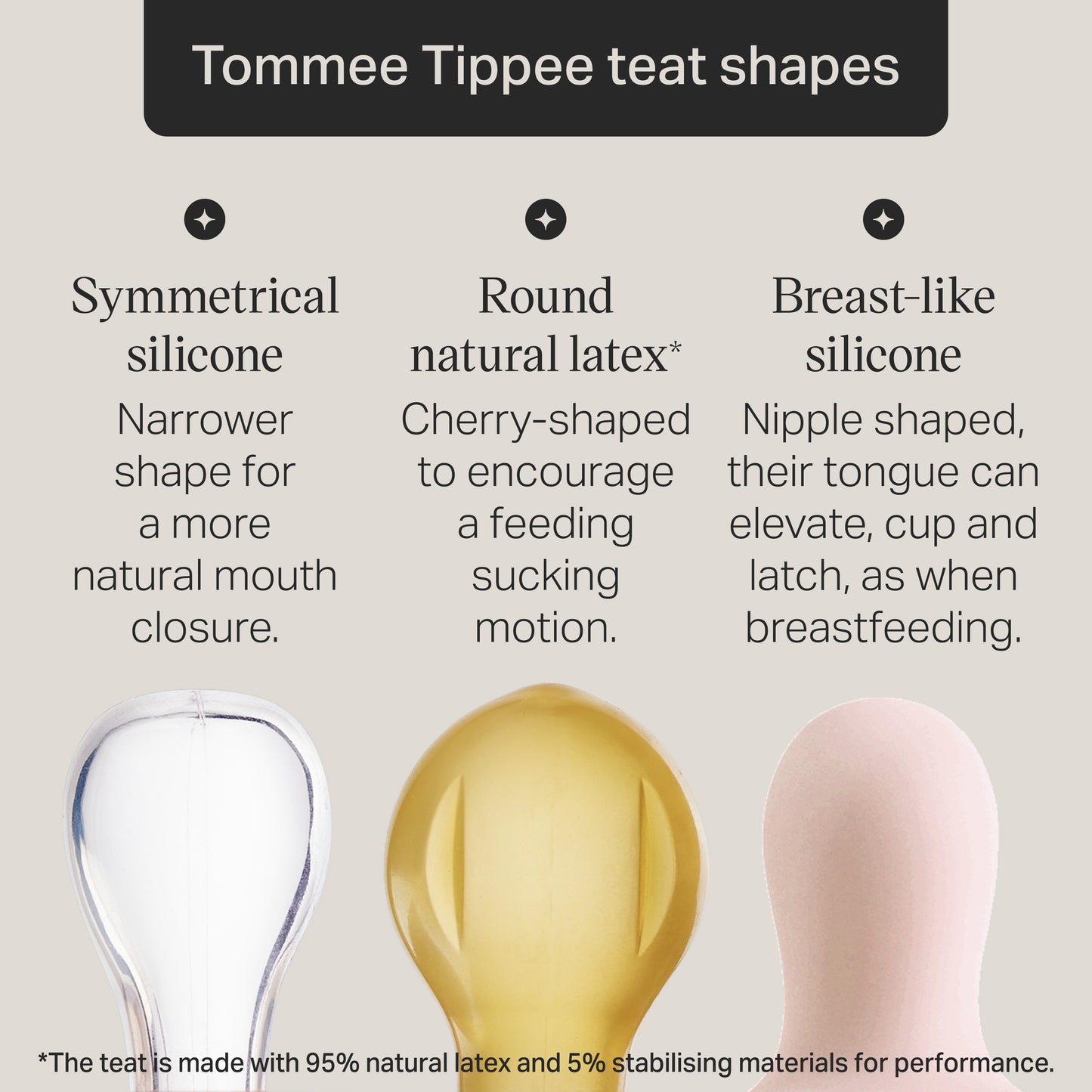 Tommee Tippee Natural Latex Soothers 2pk - Assorted Colours