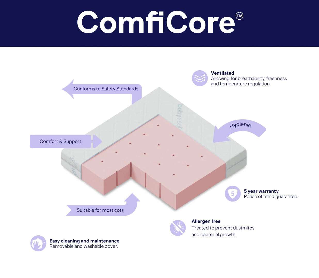 Babyrest ComfiCore Cot Mattress-in-a-Box 1200 x 600 x 95mm