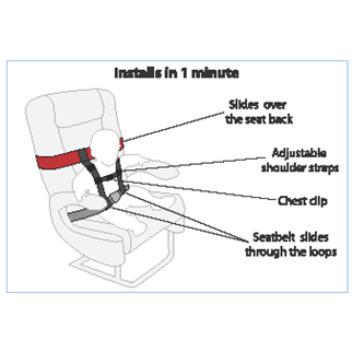 CARES Child Aviation Restraint Harness