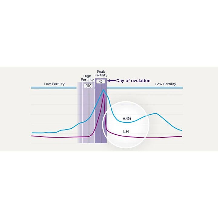 Clearblue Trying For Baby Kit - Digital Ovulation Test 10+1 pk