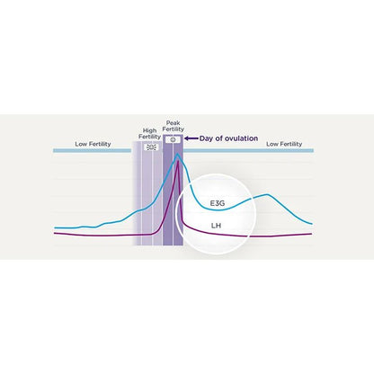 Clearblue Trying For Baby Kit - Digital Ovulation Test 10+1 pk