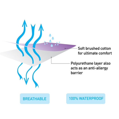 ClevaMama Cotton Waterproof Mattress Protector