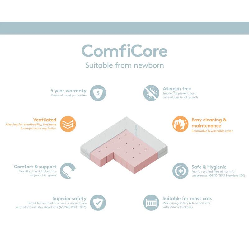 Babyrest ComfiCore Cot Mattress-in-a-Box 1200 x 600 x 95mm