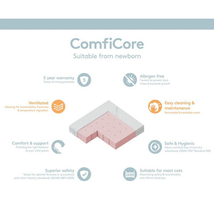Babyrest ComfiCore Cot Mattress-in-a-Box 1200 x 600 x 95mm