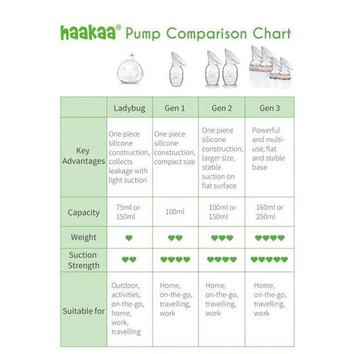 Haakaa Generation 2 100ml Breast Pump &amp; Flower Stopper Gift Box