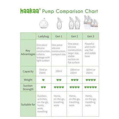 Haakaa Generation 2 100ml Breast Pump &amp; Flower Stopper Gift Box