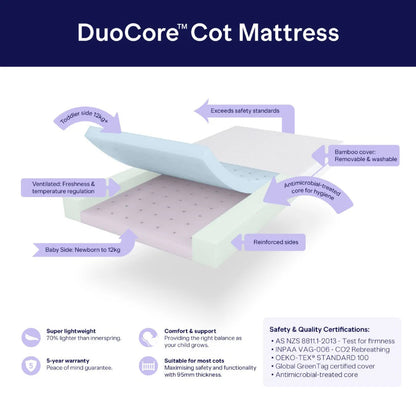 Babyrest DuoCore Cot Mattress 1400 x 700 x 95mm