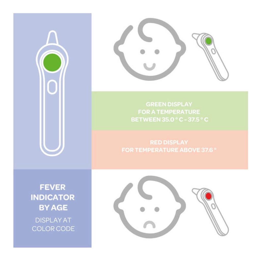 Beaba Infrared Thermometer