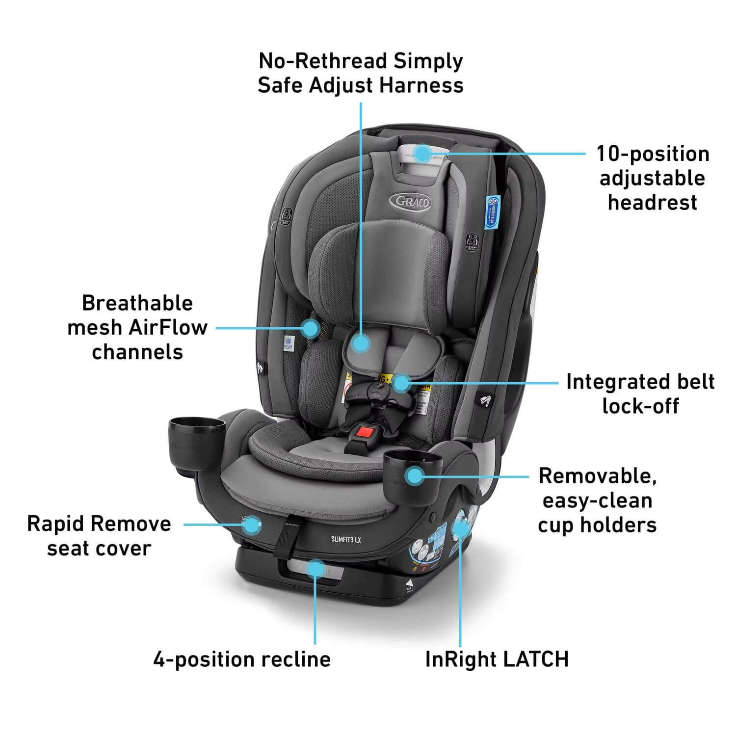 Graco SlimFit3 LX