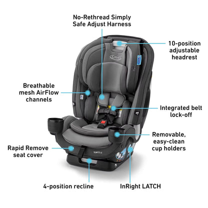 Graco SlimFit3 LX