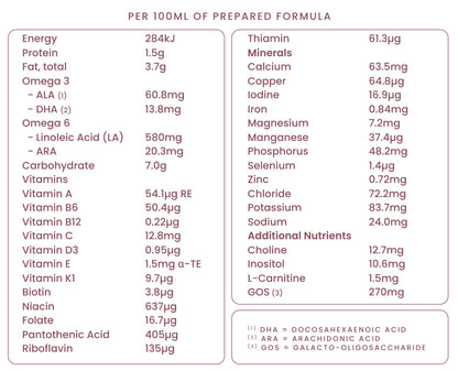 LittleOak Natural Goat Milk Infant Formula with Olive Oil Can 800g (Stage 1/0-6m)