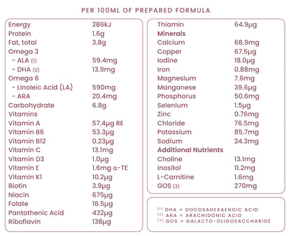 LittleOak Natural Goat Milk Follow-on Formula with Olive Oil Can 800g (Stage 2/6-12m)