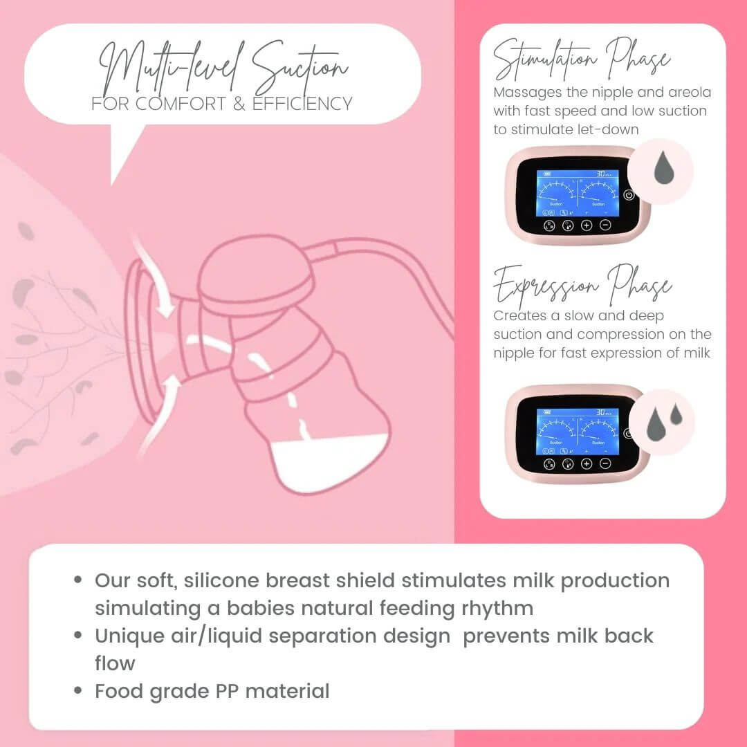 Milkbar Advanced Flow - Double Electric Breast Pump