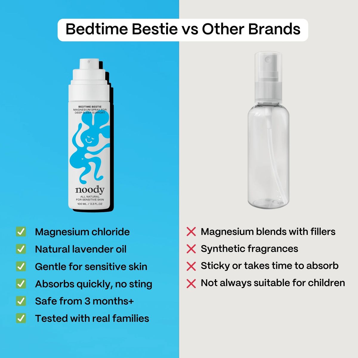Noody Bedtime Bestie - Magnesium Sleep Support Spray 100ml
