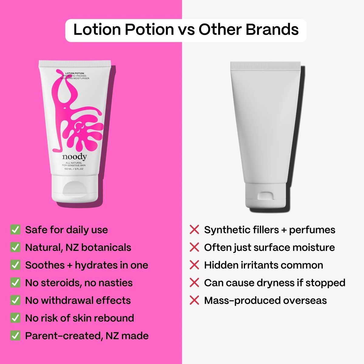 Noody Lotion Potion - Soothing Moisturiser 150ml