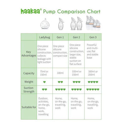 Haakaa 100ml Generation 1 Silicone Breast Pump (Non-Suction Base)