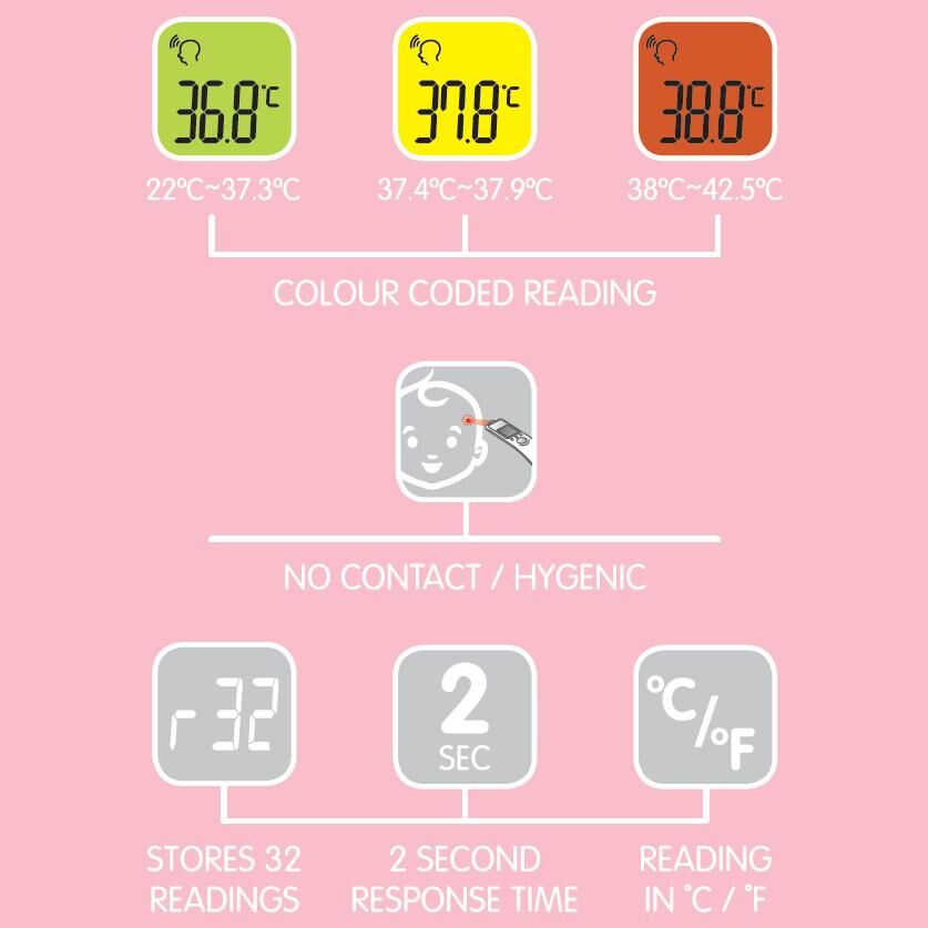 Oricom Non Contact Infrared Thermometer
