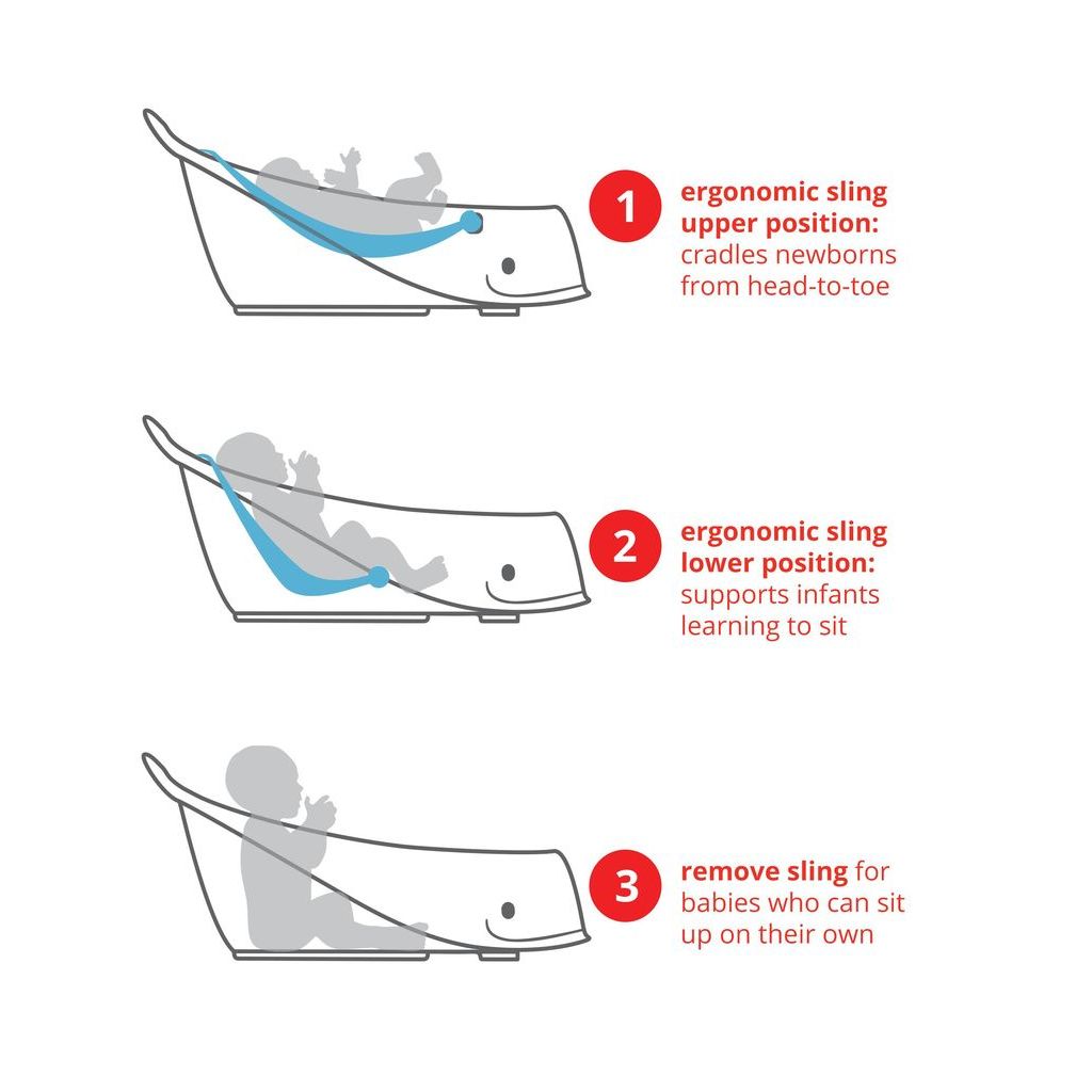 Skip Hop Moby Smart Sling 3-Stage Tub