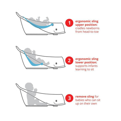 Skip Hop Moby Smart Sling 3-Stage Tub