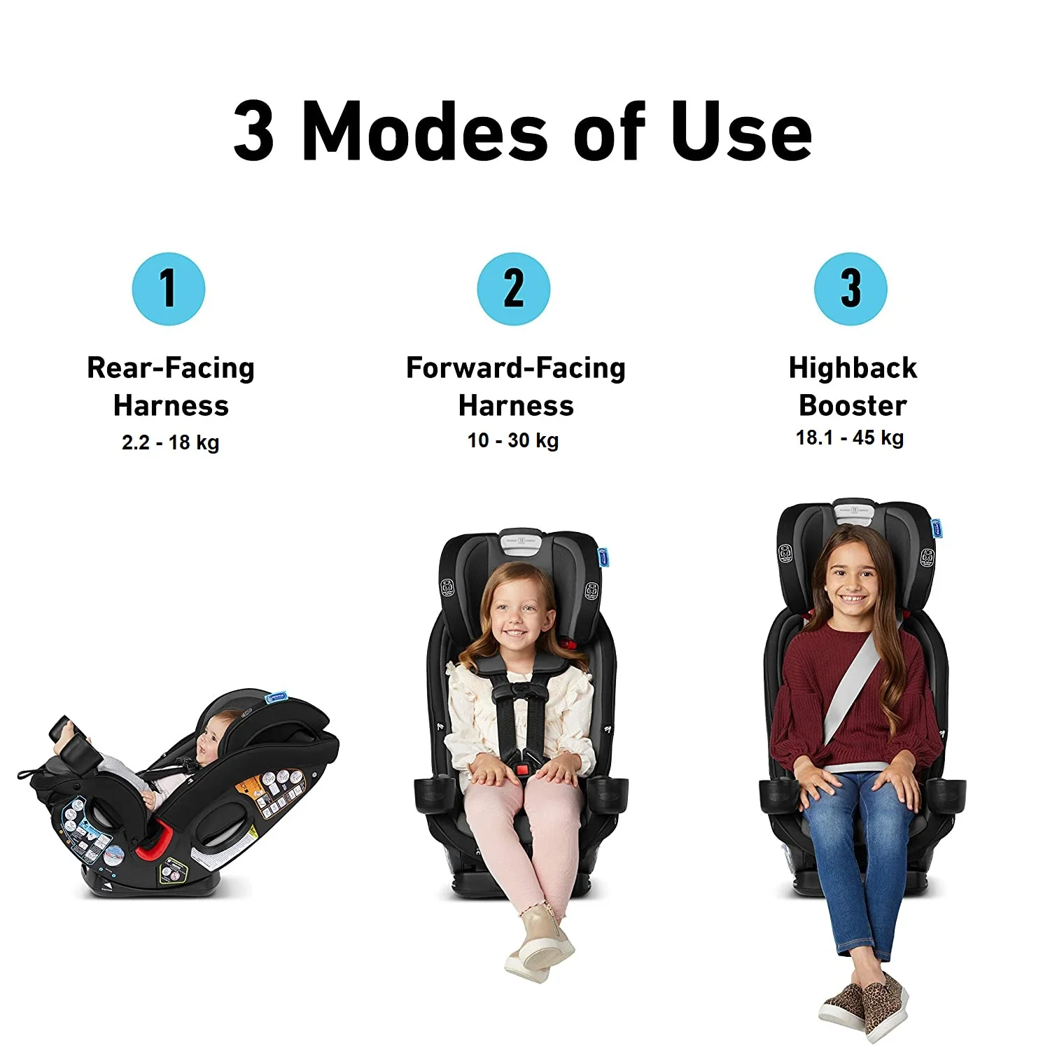 Graco SlimFit3 LX All in One Car Seat Baby On The Move