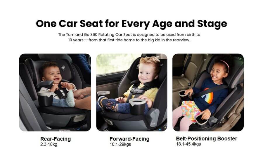 https://www.babyonthemove.co.nz/wp-content/uploads/2023/05/safety-1st-turn-go-360-stages.jpg